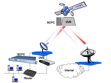 internet_via_satellite_DVB_SCPC_450